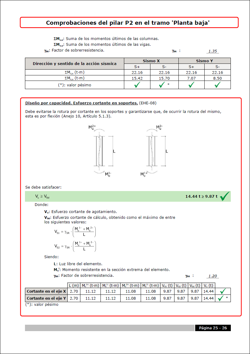 CYPECAD. Criterios de diseño por capacidad a cortante en soportes de hormigón según el Anejo 10 de la norma de España EHE­08