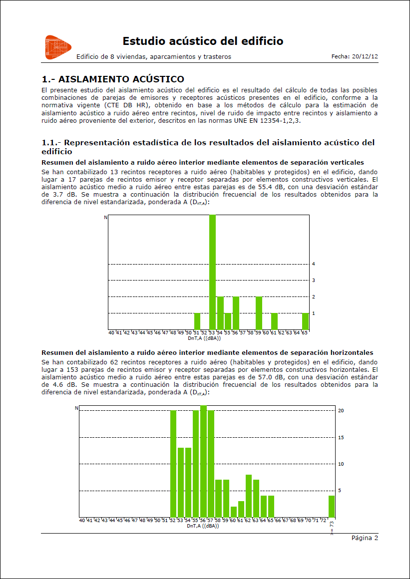 Representación estadística de los resultados del aislamiento acústico del edificio en listados