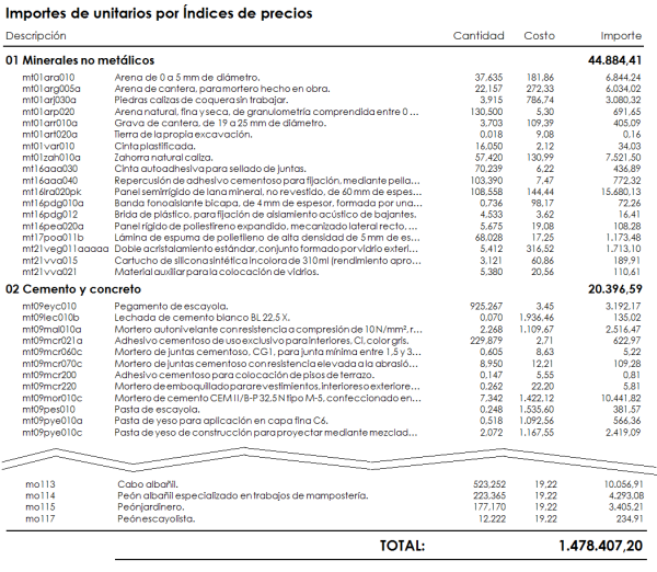 Arquímedes. Listados para México. Importes de unitarios por índices de precios