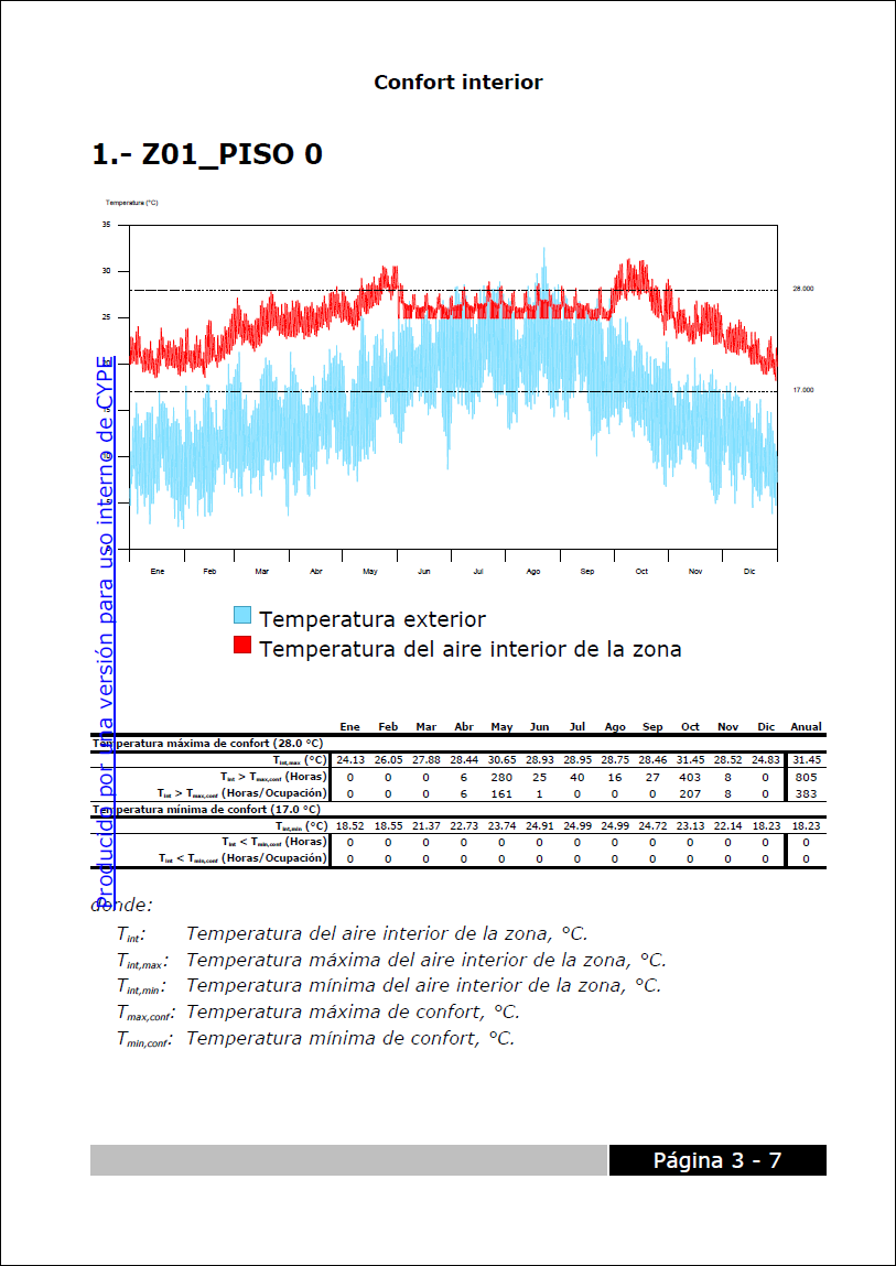 CYPETHERM HE Plus, CYPETHERM RECS Plus y CYPETHERM EPlus. Temperaturas y listado de confort interior